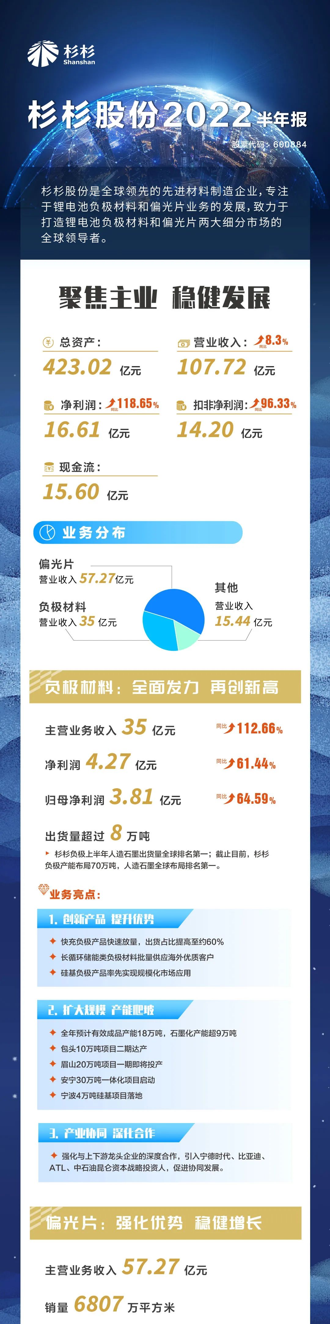 GA黄金甲股份半年报.jpg