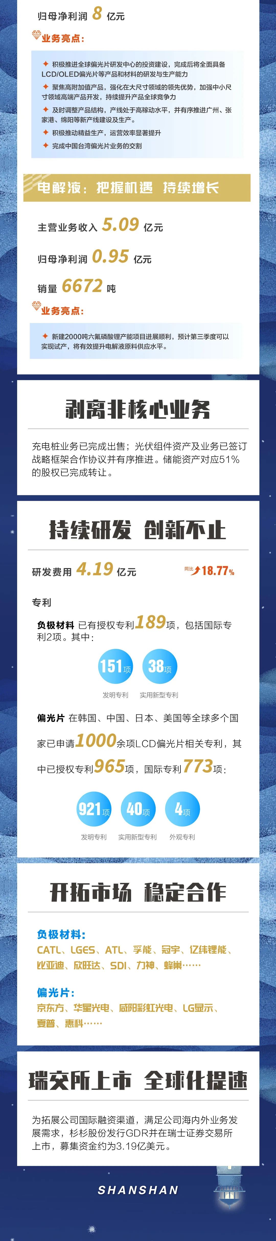 GA黄金甲股份半年报2.jpg